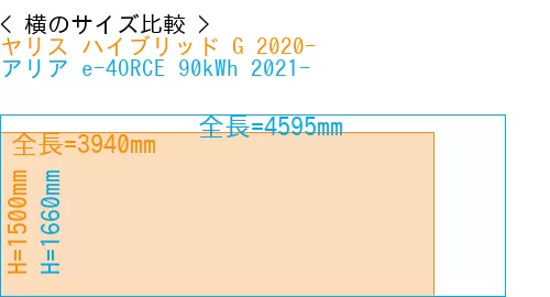 #ヤリス ハイブリッド G 2020- + アリア e-4ORCE 90kWh 2021-